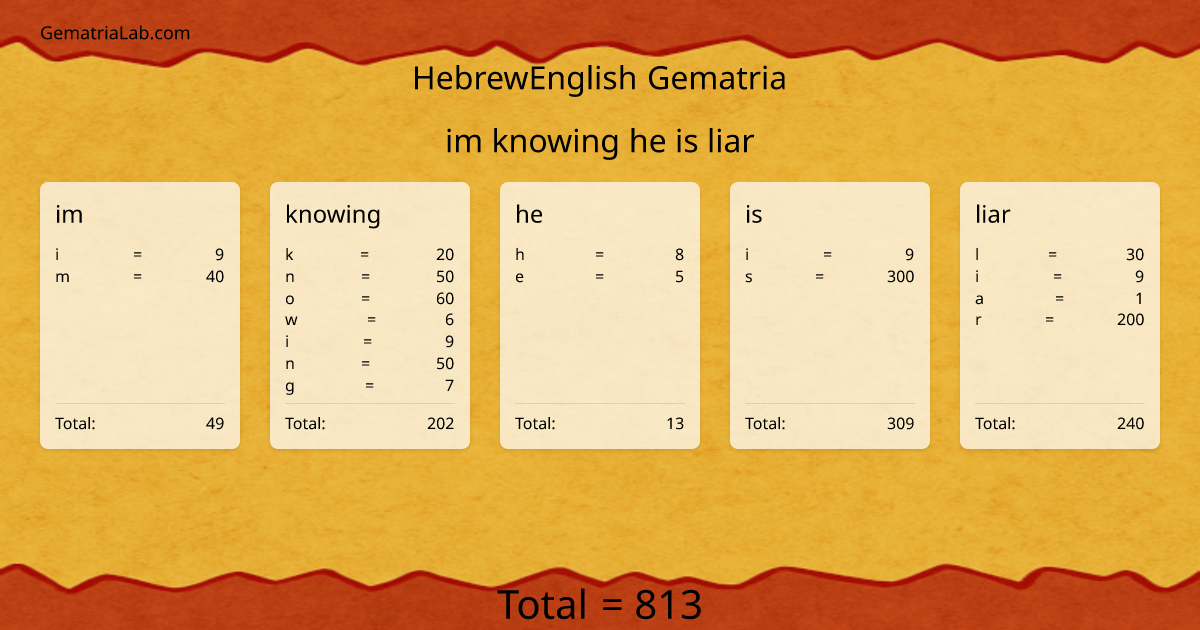 im knowing he is liar in hebrewEnglish Gematria